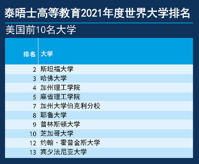 ̩��ʿ�����W(xu��)����2021����(gu��)��W(xu��)ǰ10��