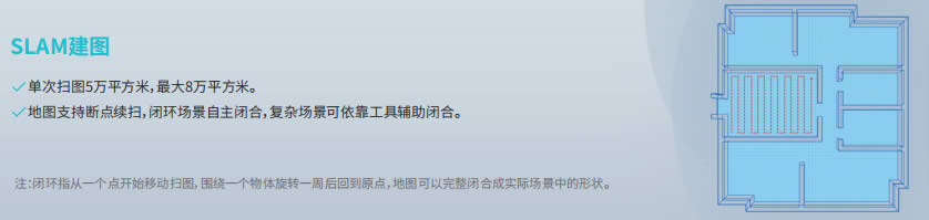 ݆ʽ�C(j��)���˵ױPSLAM�߈D