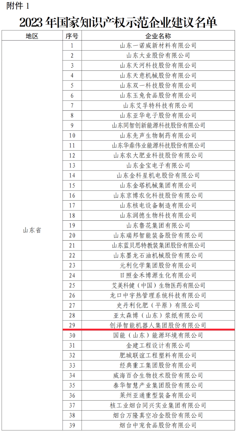 ϲӍ!��(chu��ng)�ɼ��F(tu��n)�s�ߡ���(gu��)��֪�R(sh��)�a(ch��n)��(qu��n)ʾ����I(y��)���Q(ch��ng)̖(h��o)�� ��(chu��ng)��֮·�٫@��(gu��)�Ҽ�(j��)�J(r��n)��